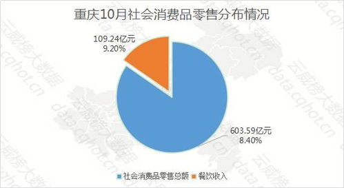 重慶互聯(lián)網(wǎng)餐飲行業(yè)大數(shù)據(jù)監(jiān)測(cè)分析報(bào)告（第366期） 數(shù)據(jù)驅(qū)動(dòng)下的精準(zhǔn)服務(wù)與趨勢(shì)洞察
