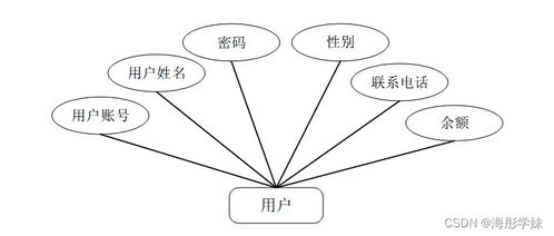 基于Spring Boot的農(nóng)產(chǎn)品銷售網(wǎng)站設(shè)計(jì)與實(shí)現(xiàn)——計(jì)算機(jī)網(wǎng)絡(luò)技術(shù)視角