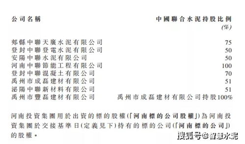河南投資集團牽手中聯(lián)水泥，共創(chuàng)鄭州大型建材集團新篇章